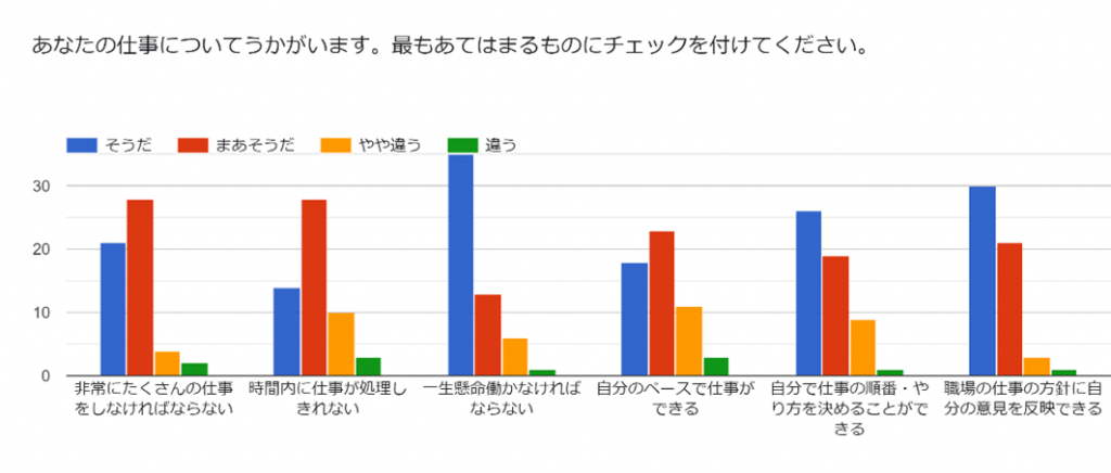 メンタルヘルスに関する市民の意識調査 の結果報告書 公益社団法人高松青年会議所